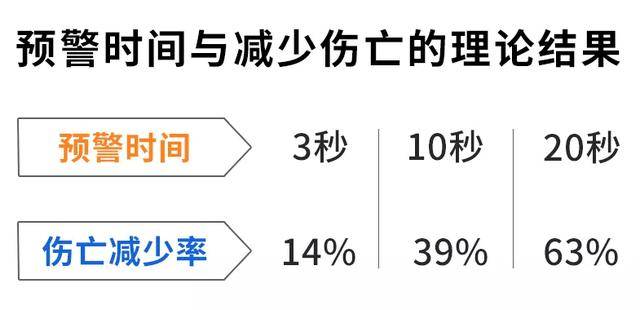 故事传记|每个家里有电视的人，都开启地震预警功能了吗？只需4步完成！