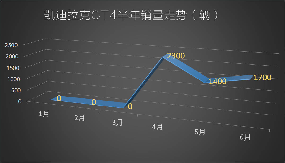 原创半年新车总结（合资篇）：没有黑马也无预期之外，下半场将更精彩