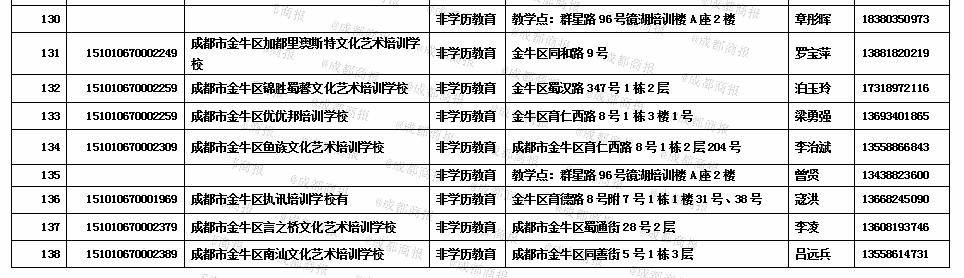 消息资讯|金牛区最新校外培训机构白名单公布