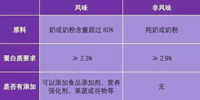 原创千万级好评,热卖榜第一的酸奶合适给娃喝吗?营养师测评让妈妈信服 原创千万级好评,热卖榜第一的酸奶合适给娃喝吗?营养师测评让妈妈信服