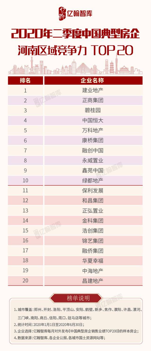 2020年二季度河南省_河南2020年第二季度人才市场分析报告出炉(2)