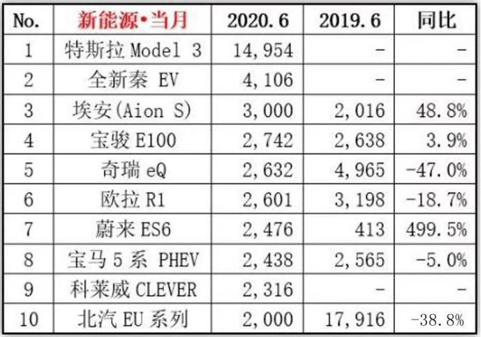 特斯拉|特斯拉与重庆两江新区会碰撞出火花吗？