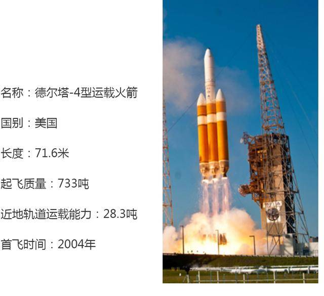 德尔塔-4是美国现役并已执行任务的最大型运载火箭,由波音公司研制