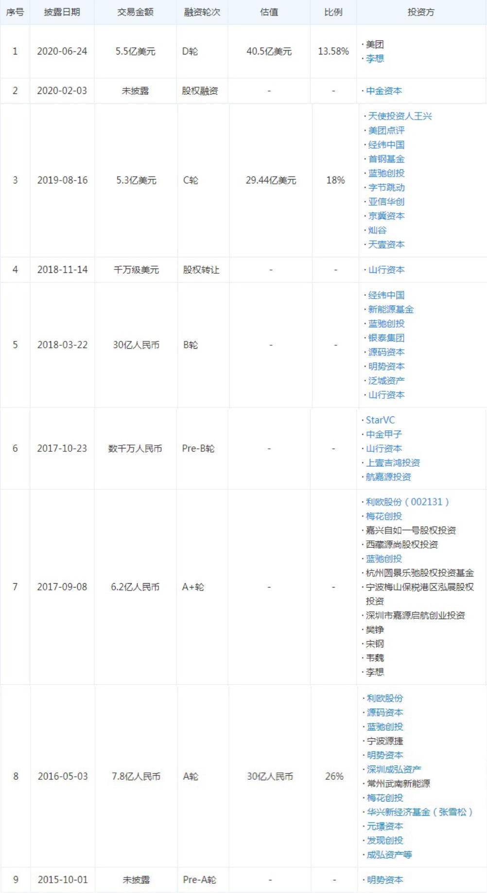 理想|李想的阳谋与理想招股隐秘细节