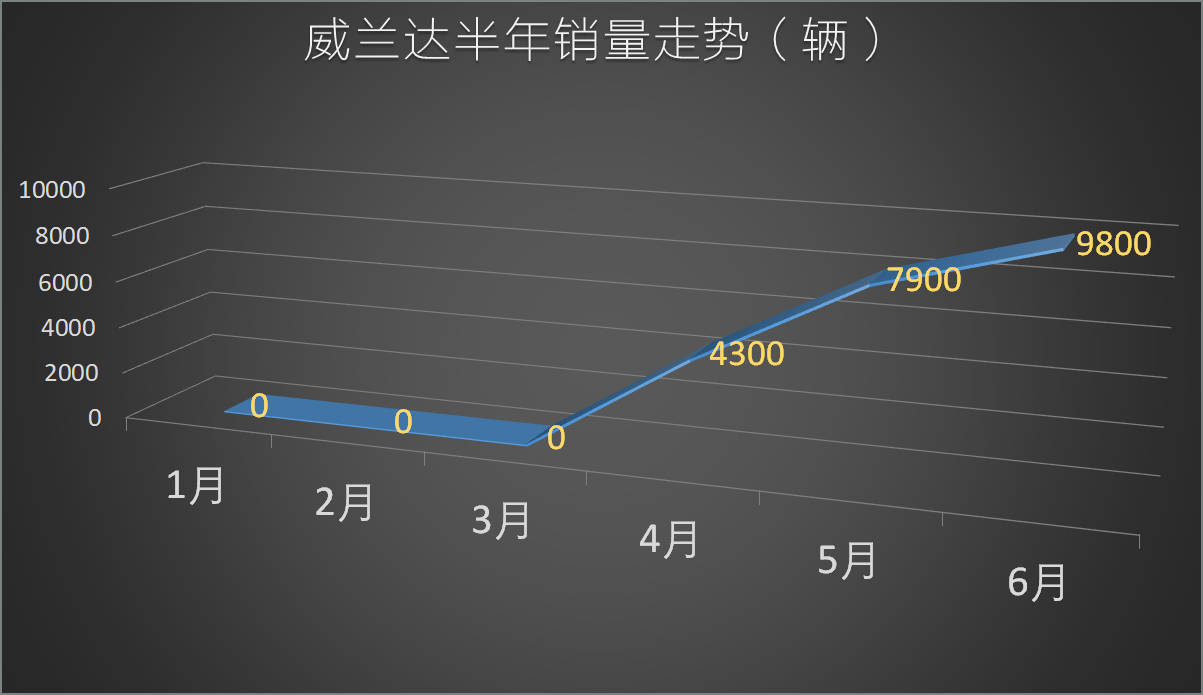 原创半年新车总结（合资篇）：没有黑马也无预期之外，下半场将更精彩
