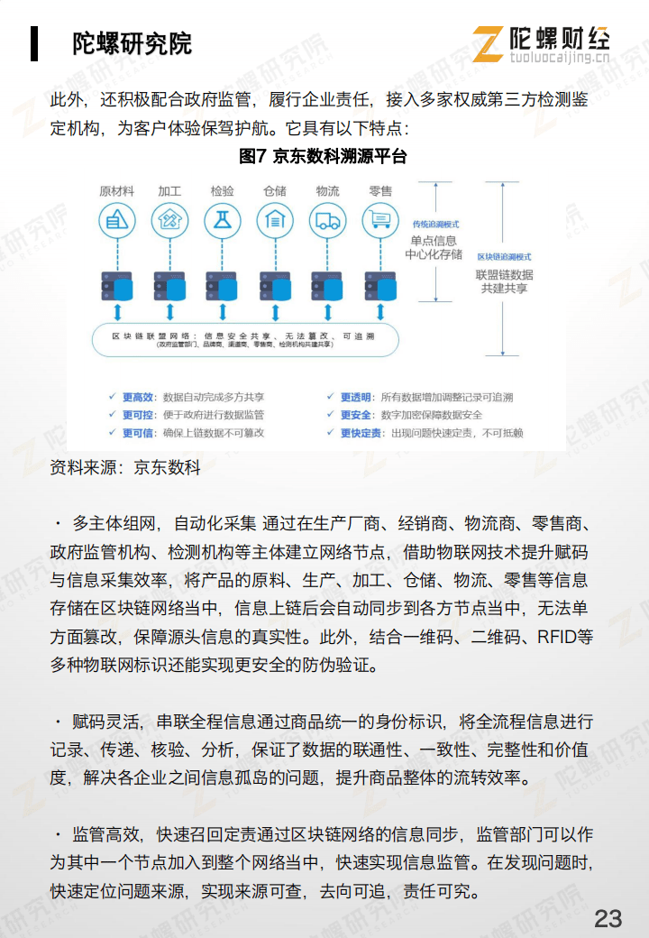 技术|区块链+溯源行业研究报告：疫情加速应用推广 | 陀螺研究院