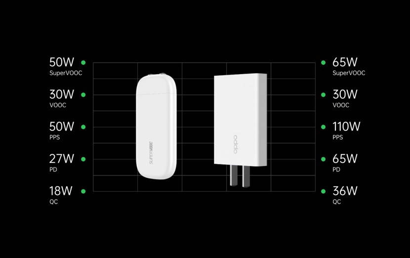 充电器|能装进口袋的50W，OPPO饼干超闪充电器评测