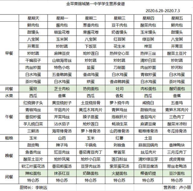 9,金苹果锦城第一中学 伙食为配餐制,伙食标准每天40元,其中早餐5元