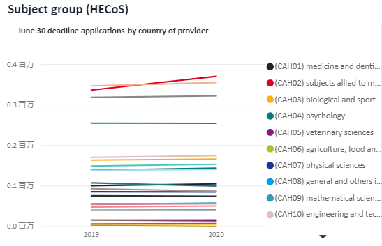 人数|最新|2020英国留学申请数据发布，人数超65万！中国留学生增长23%