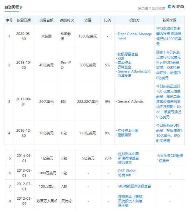 进击的字节跳动！海外市场受挫，疯狂招人，就