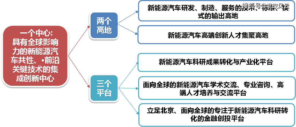 上汽一年创造多少GDP_刘宇创造营(3)