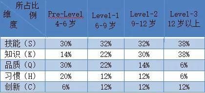 知识科普|少儿财商测评指标标准化建设探析