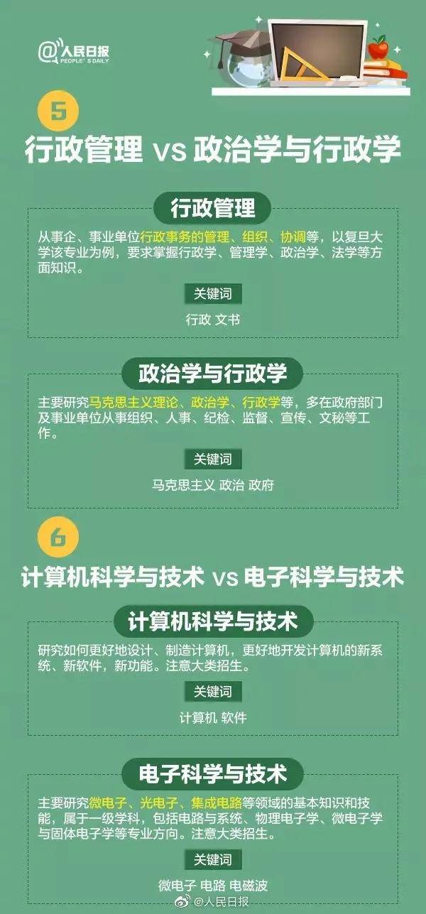 专业|最易让人误解的专业被热搜！搞不清楚报名要吃亏哦！