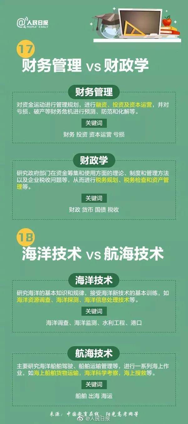 专业|最易让人误解的专业被热搜！搞不清楚报名要吃亏哦！