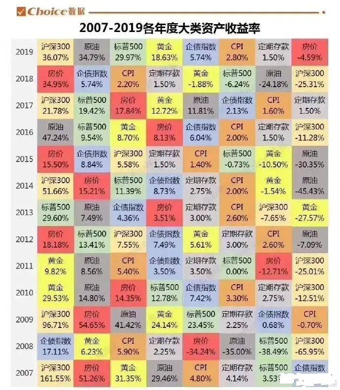原创中国经济筑底，楼市夜壶歇业、股市回调！我们该怎么办？