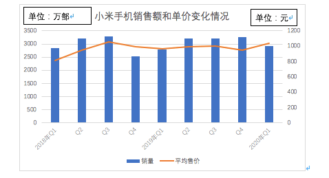 发行价|小米回归发行价 美好事情即将发生？