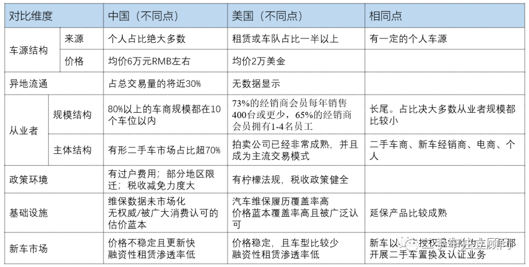 经销商|物竞天择：汽车产业永远绕不过去的二手车行业