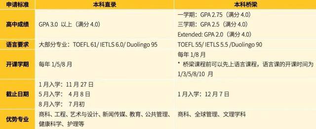 佩斯|推荐几所美国大学，丰富你的高考后留学选择