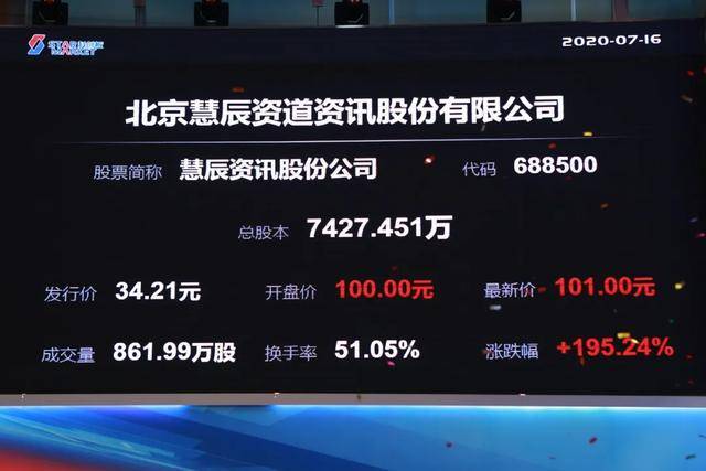 赵龙为|慧辰资讯科创板上市：市值81亿 第一季营收下降近20%