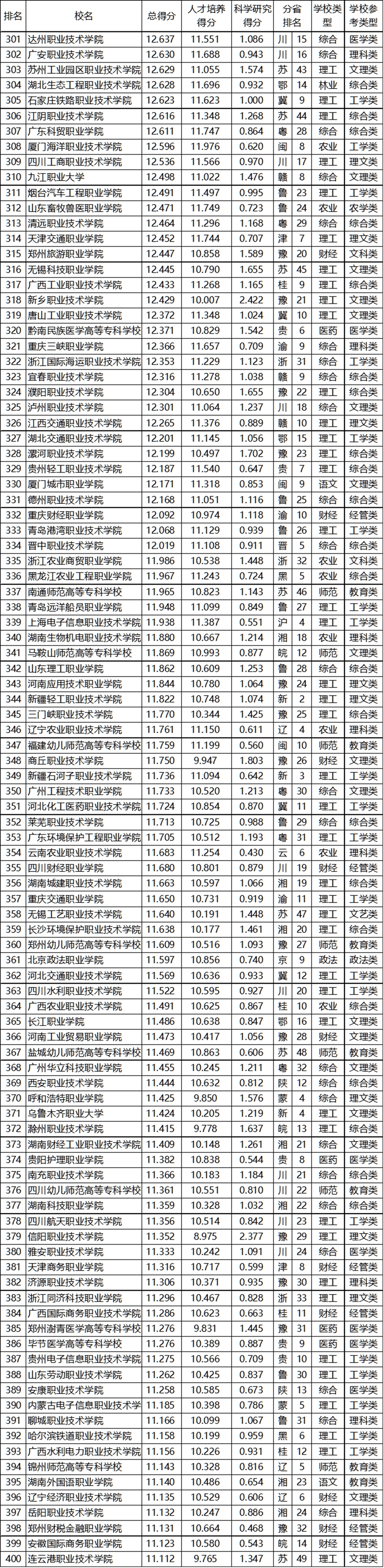 消息资讯|武书连2020中国高职高专排行榜发布，快来看看前三名都花落谁家？