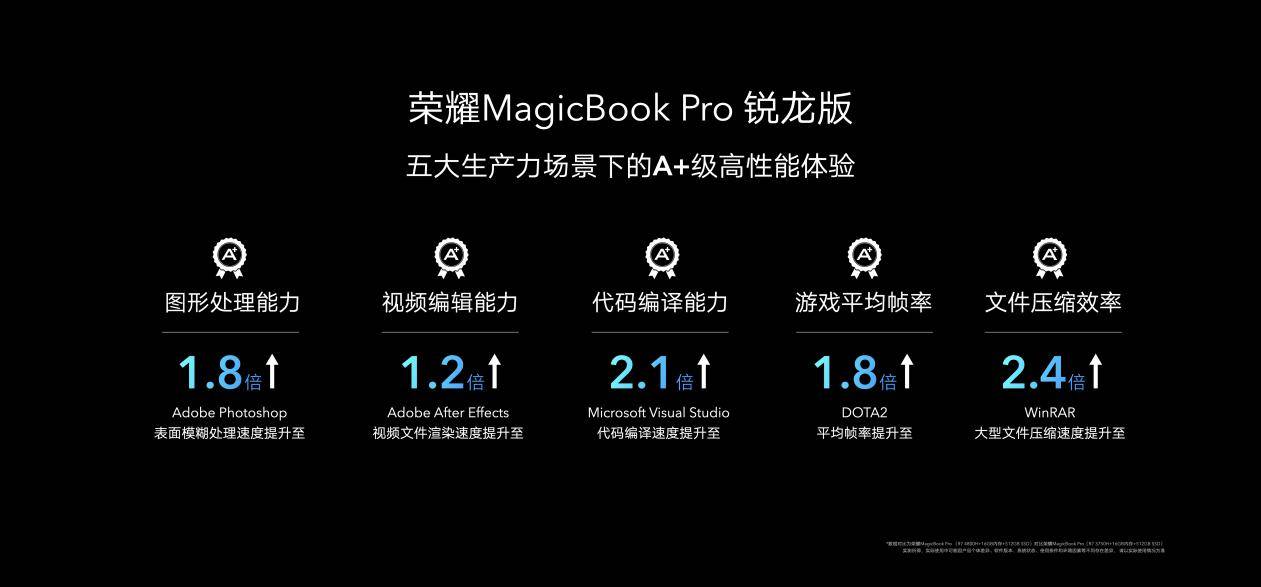 《3999元起！荣耀MagicBook系列锐龙版 抢占2020轻薄本行业下半场》