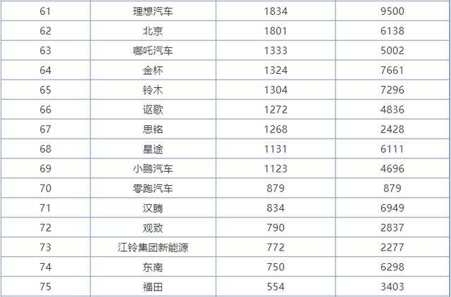 汽车销量排行榜2021年6月 6b13a3a4d34c4e31b370f78aab9a086c.jpeg