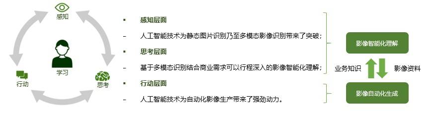 姐姐|智能影像技术助力《乘风破浪的姐姐》实现内容与商业平衡发展