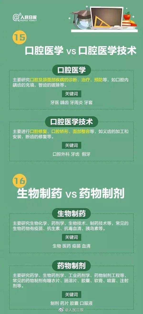 专业|最易让人误解的专业被热搜！搞不清楚报名要吃亏哦！