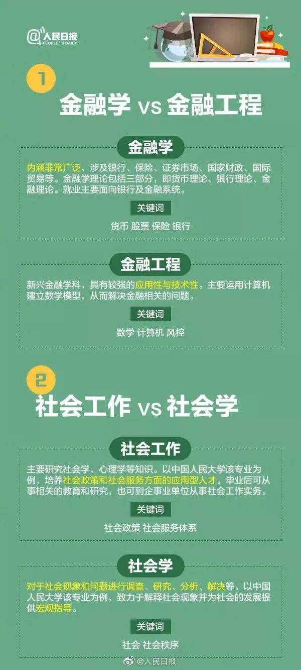 专业|最易让人误解的专业被热搜！搞不清楚报名要吃亏哦！