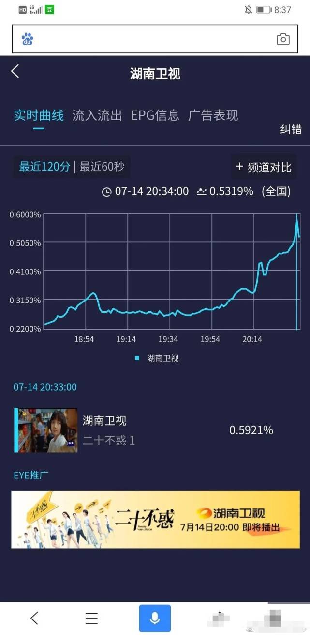 作品|原创关晓彤新剧开播，颜值虽然很清新甜美，这收视率却是太过于一般