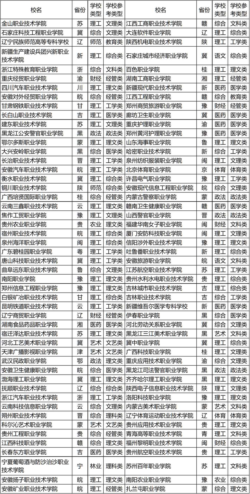 消息资讯|武书连2020中国高职高专排行榜发布，快来看看前三名都花落谁家？