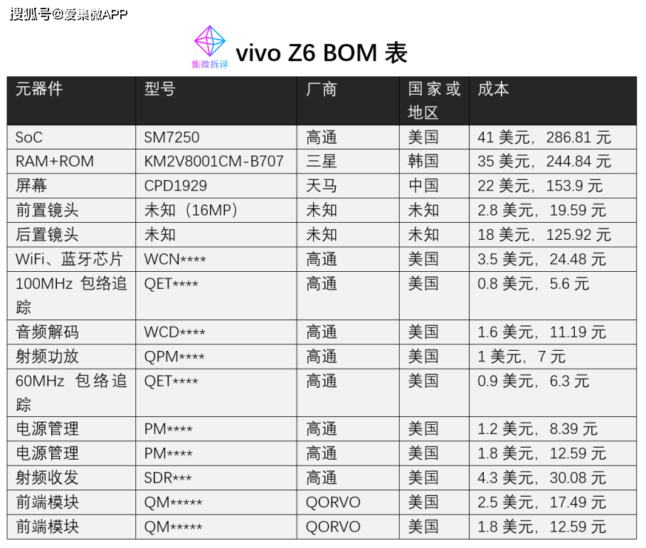 价值观 | vivo z6 bom表揭秘:5g换机潮下,中端市场成"香悖悖"?_手机