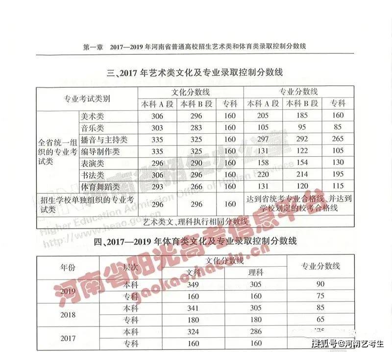 分数线丨2017-2019年河南省艺术类和体育类录取分数线,报考统计!