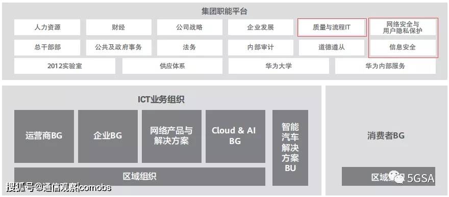 华为|英国通信市场，华为岂能轻言放弃？