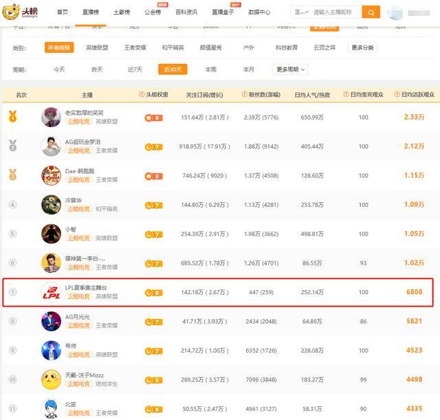 企鹅电竞排行_企鹅电竞SS10赛季主播冲榜活动正式开启,冲榜赢定制LOGO