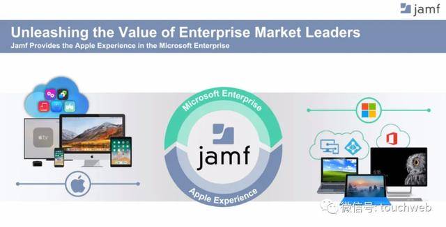 Jamf|软件企业Jamf冲刺美股：拟募资3亿美元 背靠苹果好乘凉