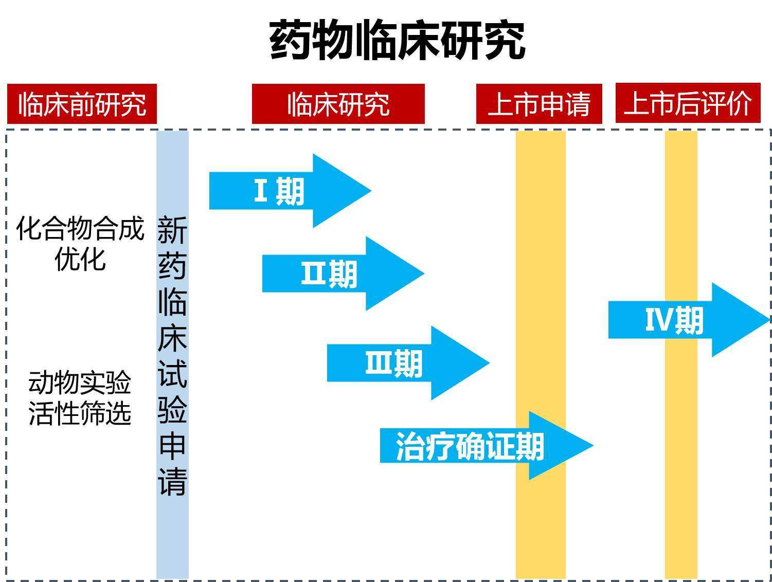 乙肝全球创新药EDP-514，1期泛基因型药物，启动28天胶囊剂评估