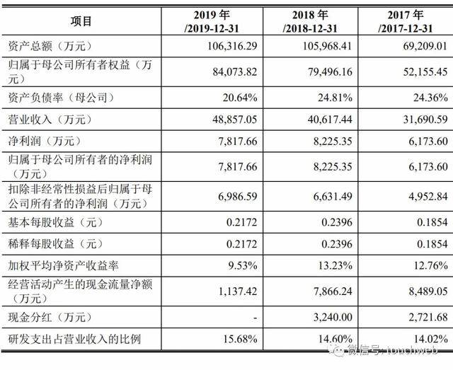 郑永清|山大地纬科创板上市：市值超130亿 山东大学为大股东