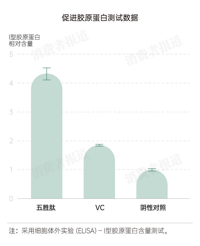 酵母|适合夏日的面霜测评来了
