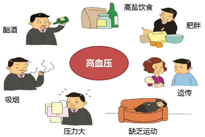 高血压有哪些常见症状?