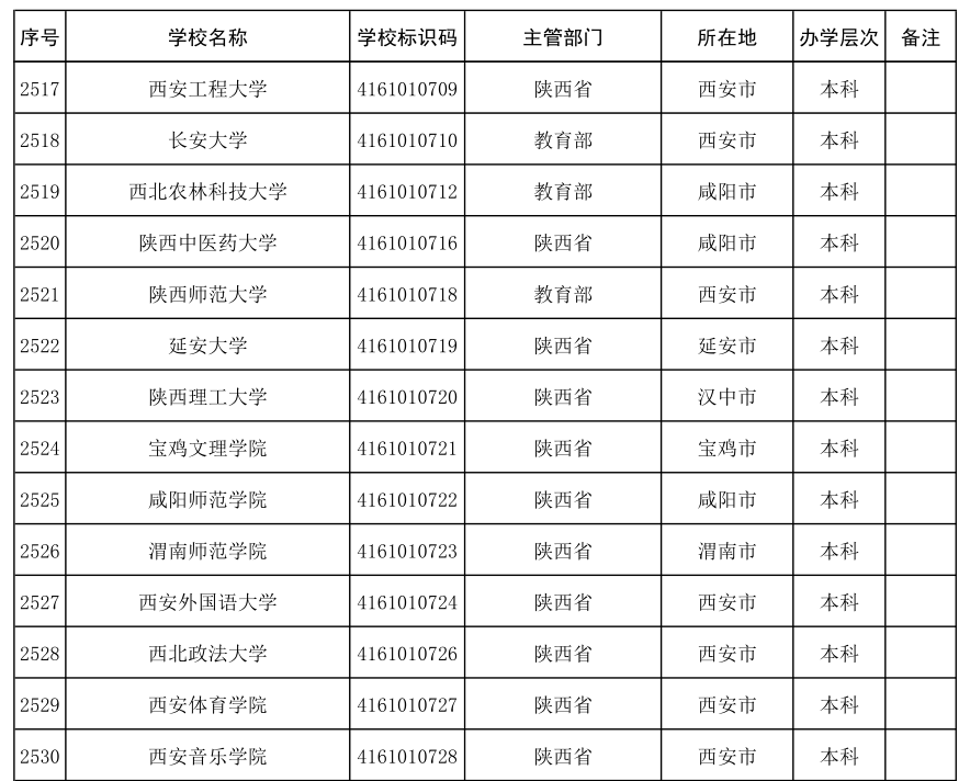 普通高校和成人高校请注意