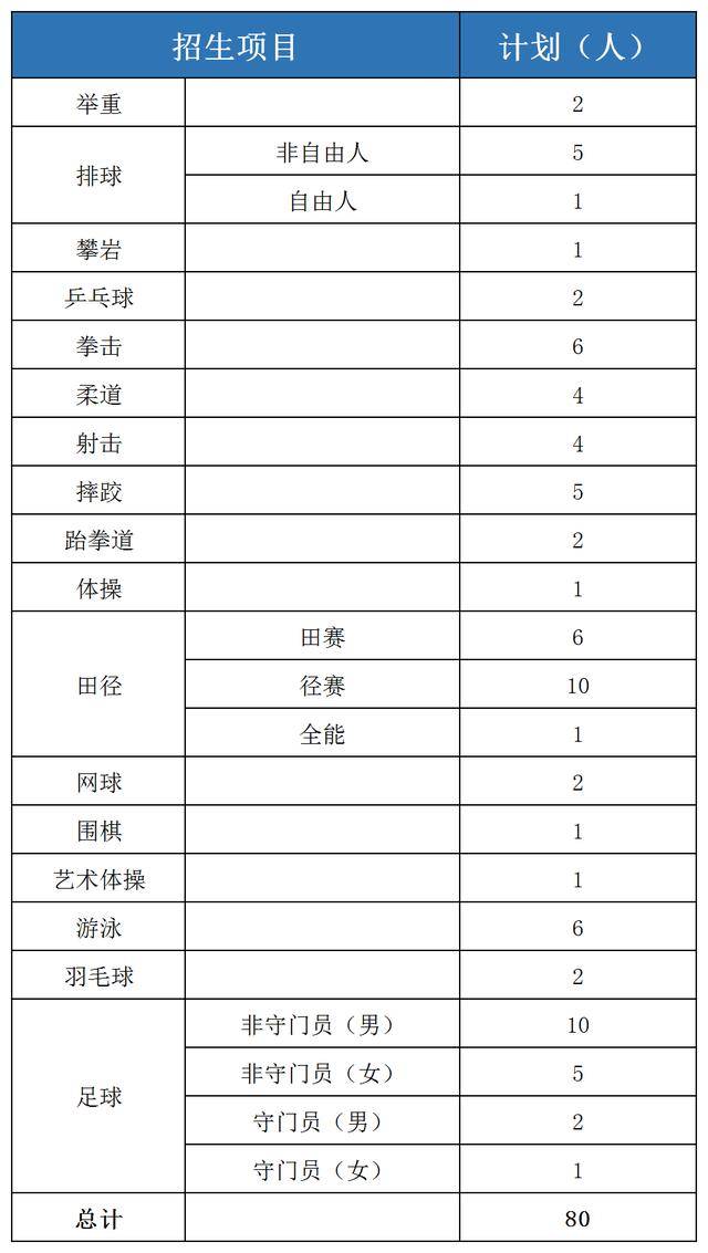 2020年吉林体育学院_重磅!吉林体育学院要搬迁,落位空港!