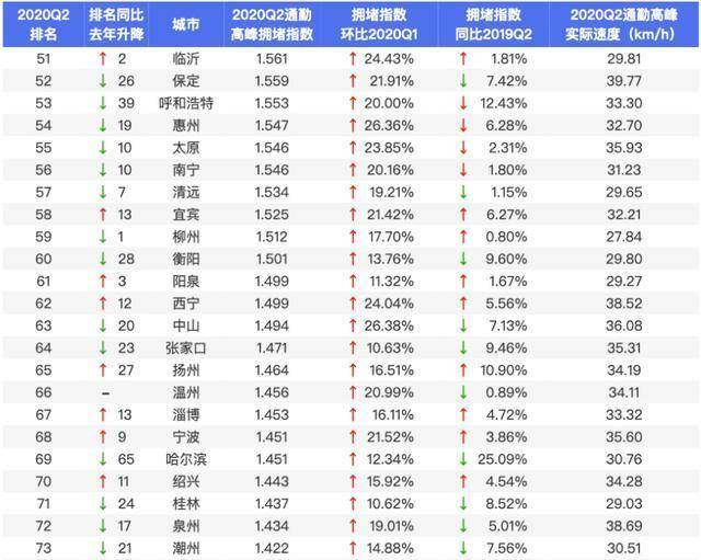 2020第一季度中国城_2020年第二季度中国城市活力研究报告