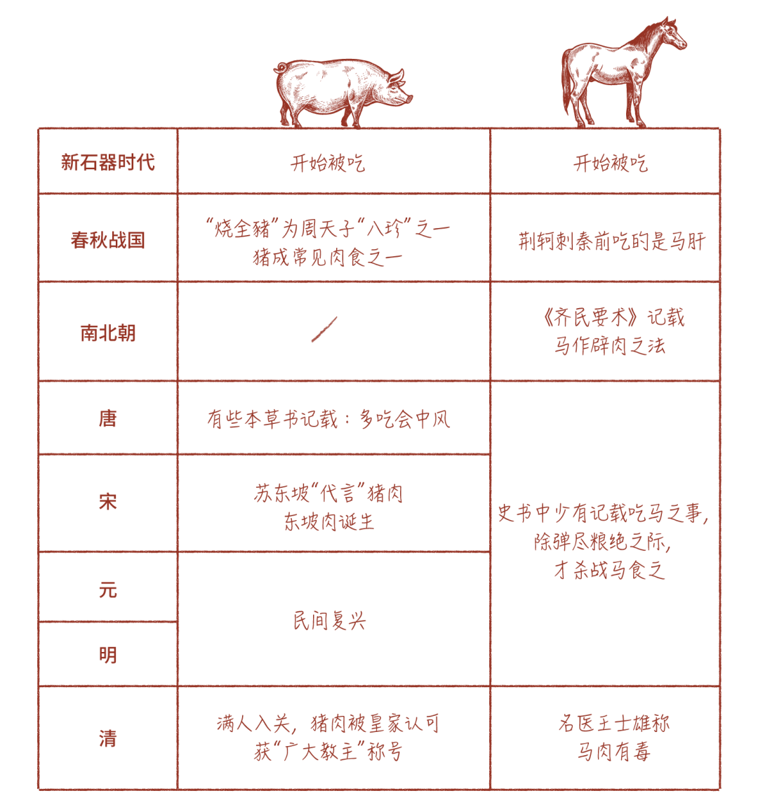 马肉|为什么中国人无肉不欢？这有历史原因