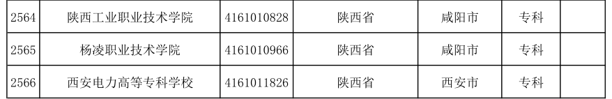 消息资讯|陕西省所有正规大学有哪些？普通高校和成人高校请注意区分，不在名单的注意了