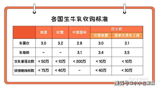 奶企又有“黑幕”了？曝光12个你不知道的真相