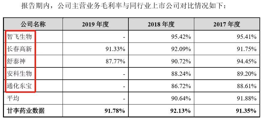 董事长薪酬1145万,占董监高薪酬总额70%