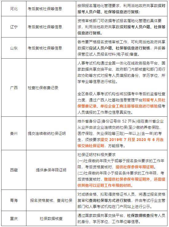 2020一级建造师报名问题完整汇总，部分地区审核社保（最新发布）