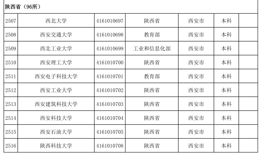 消息资讯|陕西省所有正规大学有哪些？普通高校和成人高校请注意区分，不在名单的注意了