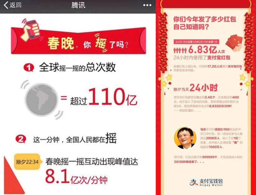 阿里巴巴的2020奇幻漂流，谁是猛虎？